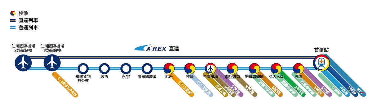 首爾機場到市區 仁川機場快線AREX 首爾機場到市區 仁川機場快線AREX