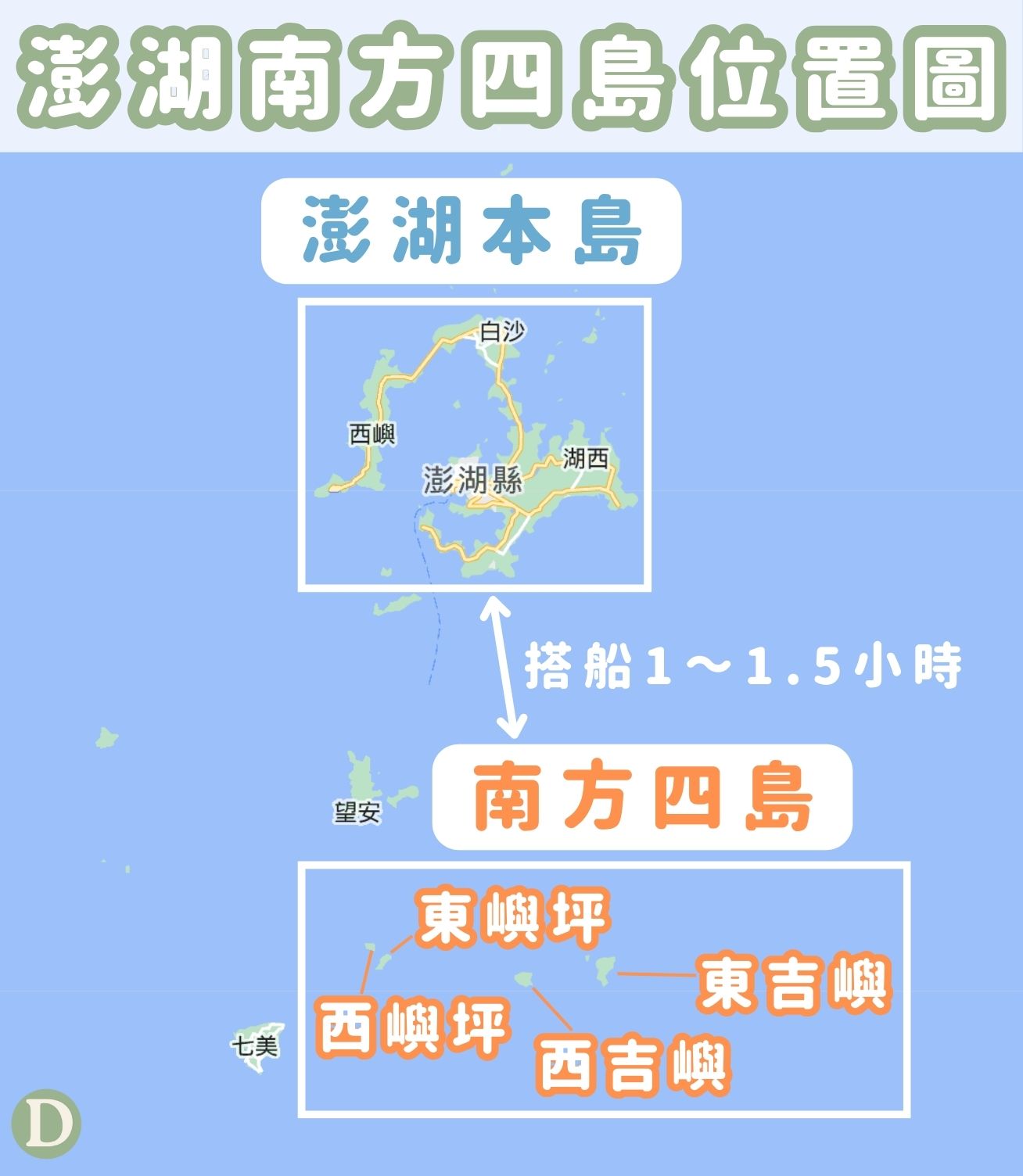 澎湖南方四島位置圖