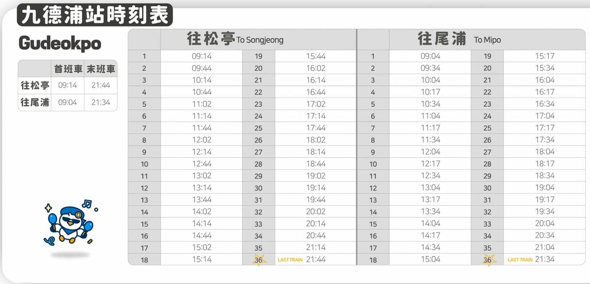 海岸列車九德浦站時刻表 海岸列車九德浦站時刻表