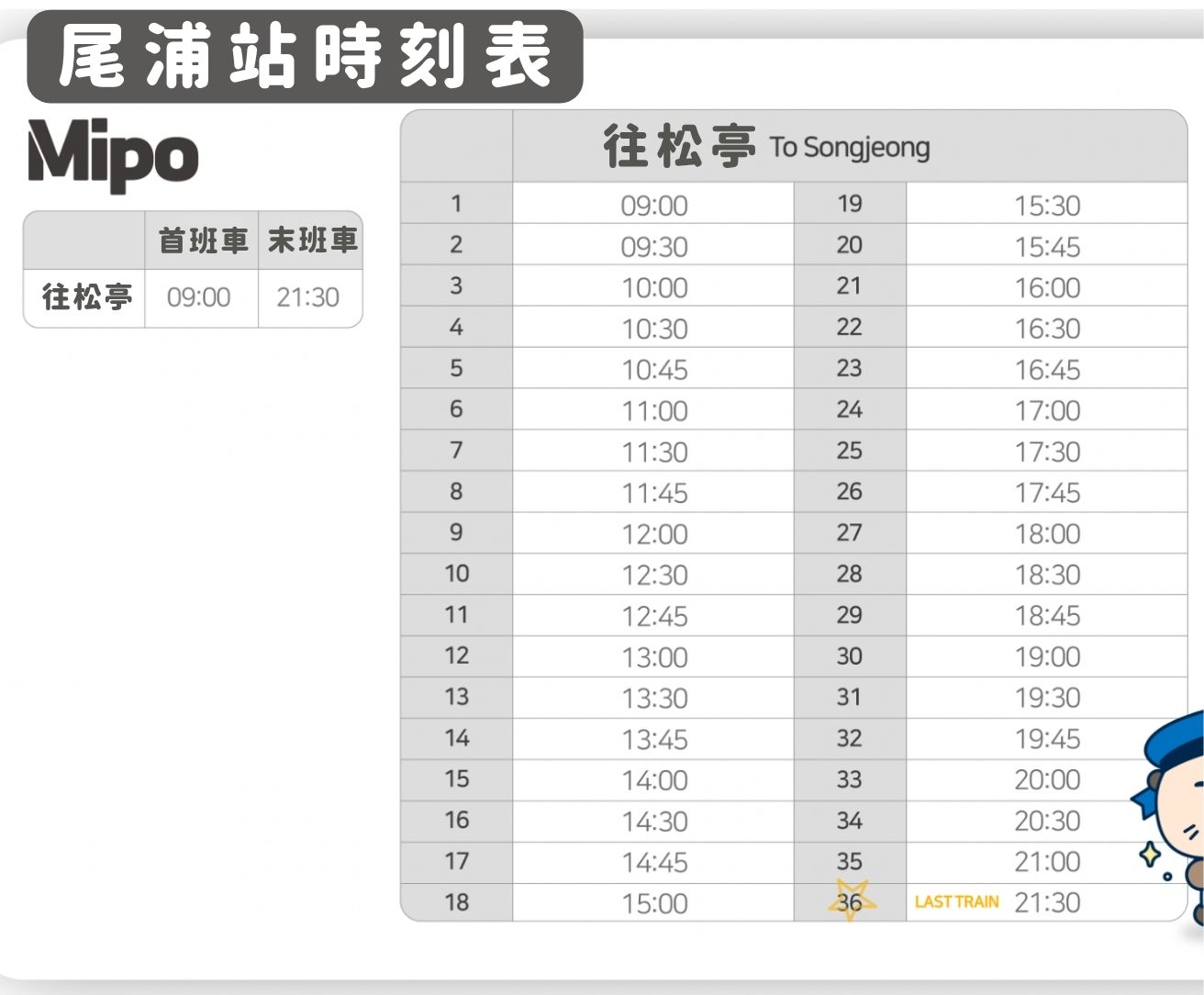 海岸列車尾浦站時刻表 海岸列車尾浦站時刻表