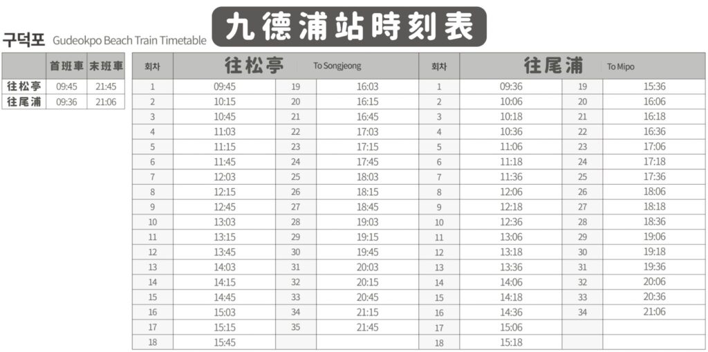 海岸列車九德浦站時刻表