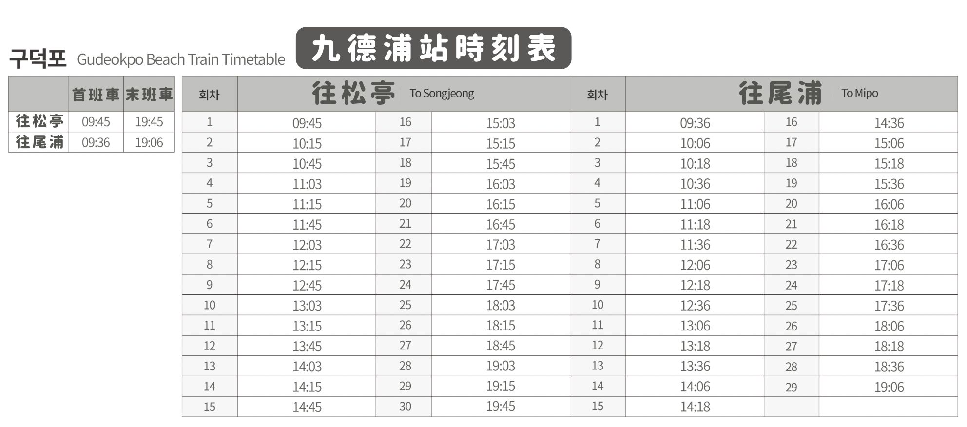 海岸列車九德浦站時刻表