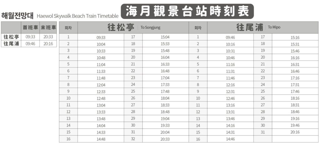 海岸列車海月觀景台站時刻表 海岸列車海月觀景台站時刻表
