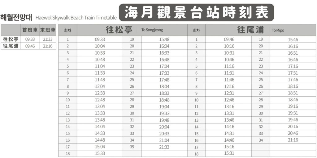 海岸列車海月觀景台站時刻表