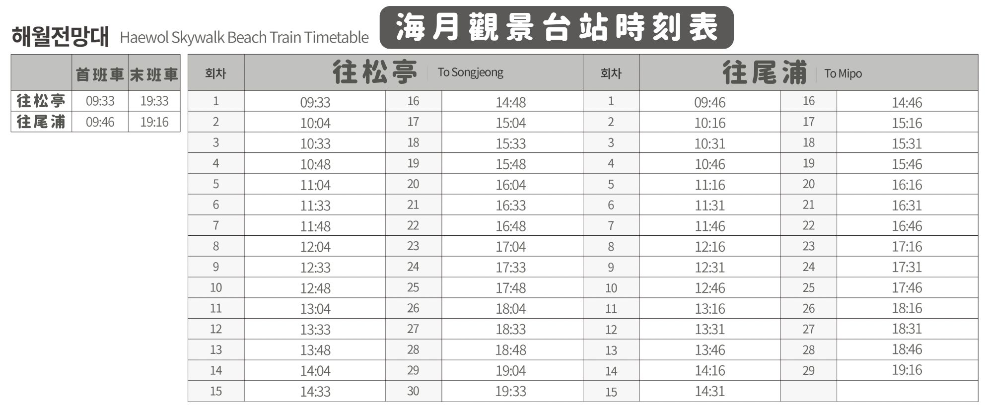 海岸列車海月觀景台站時刻表