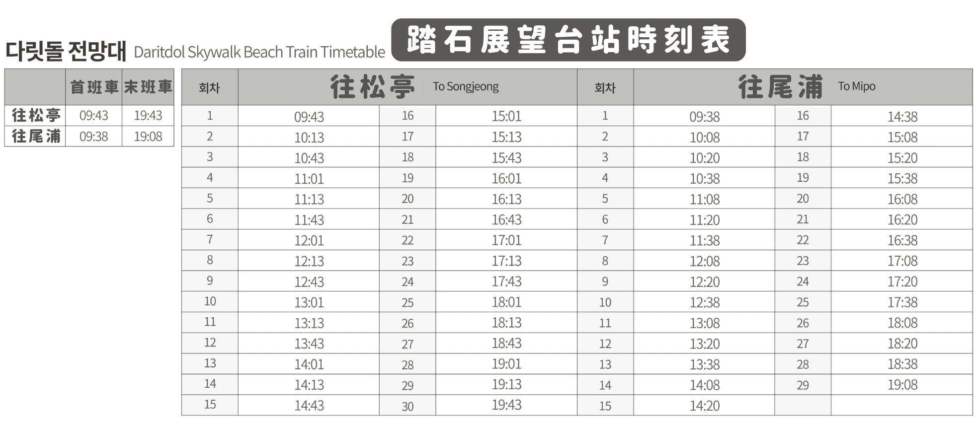 海岸列車踏石展望台站時刻表