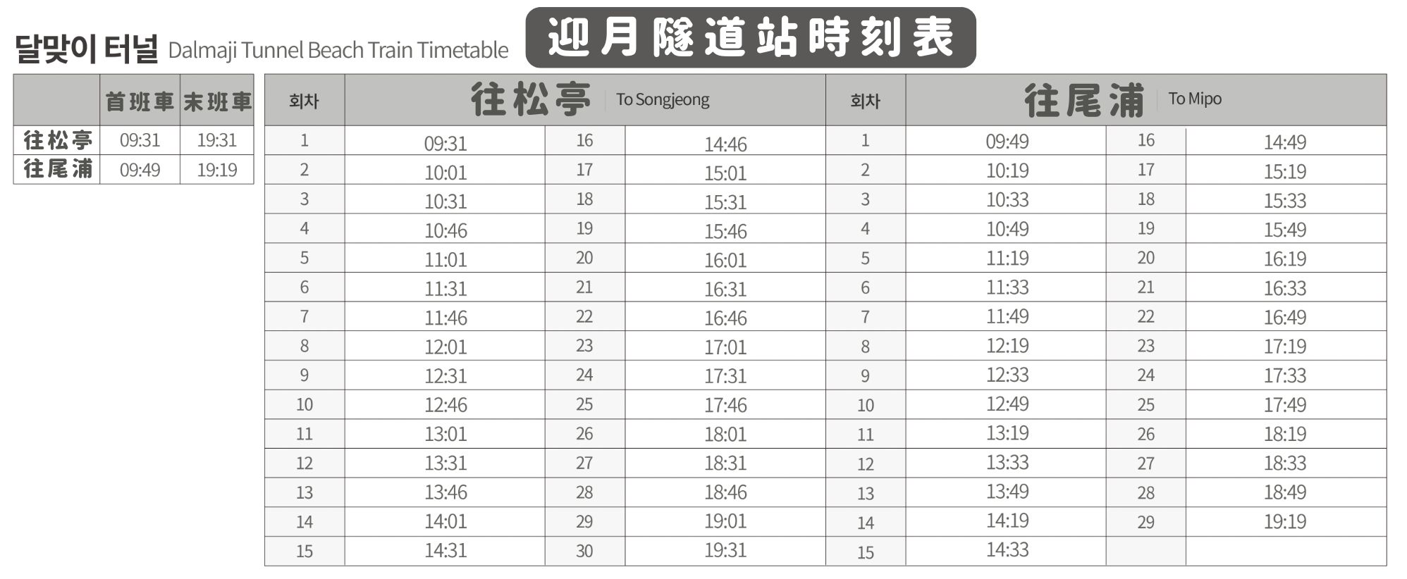 海岸列車迎月隧道站時刻表