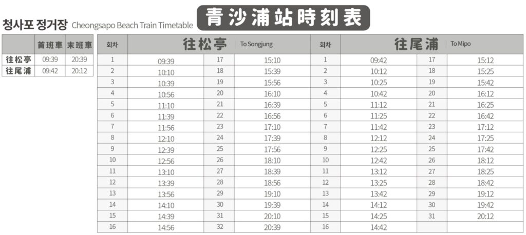 海岸列車青沙浦站時刻表 海岸列車青沙浦站時刻表