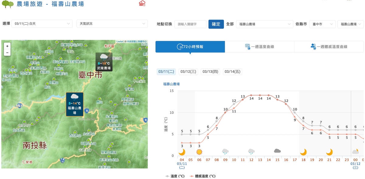 福壽山農場天氣