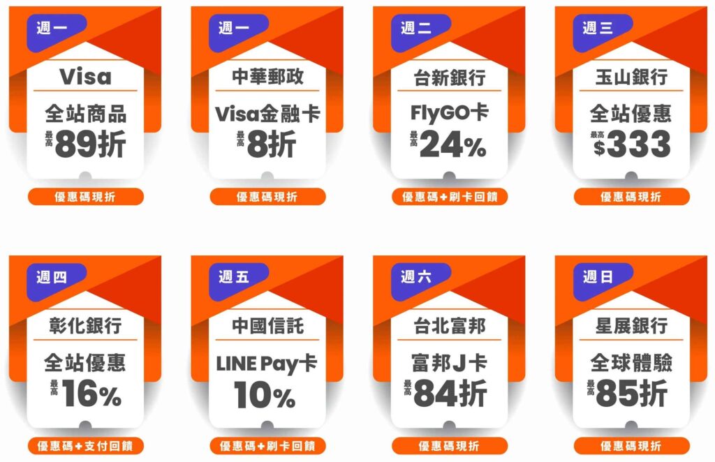 Klook信用卡優惠碼