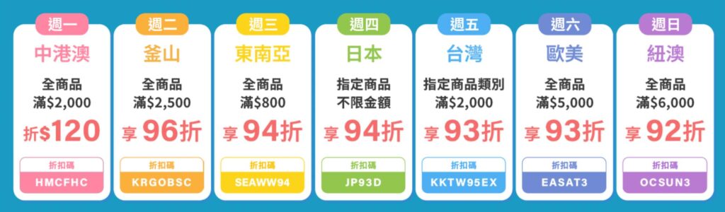 KKday每週目的地日折扣碼