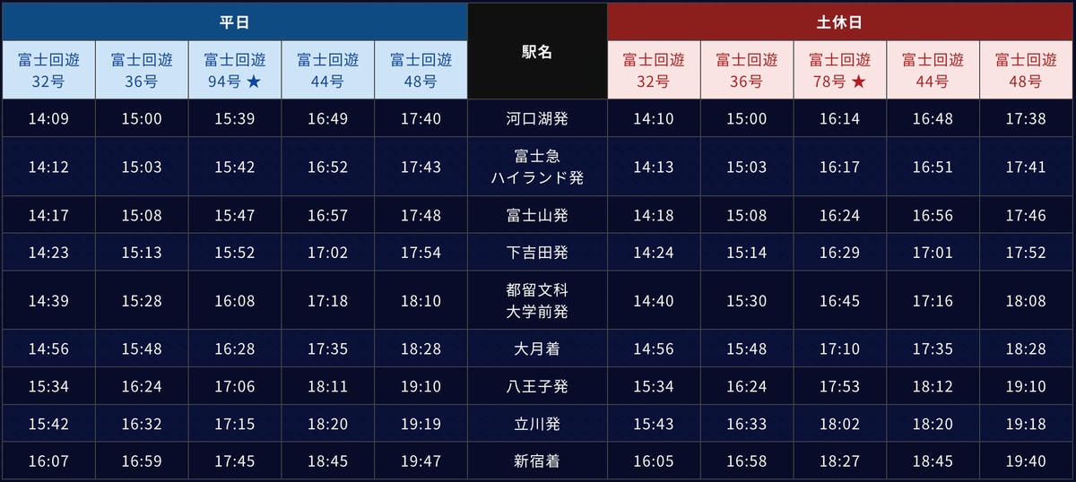 富士回遊時刻表河口湖→新宿 富士回遊時刻表河口湖→新宿