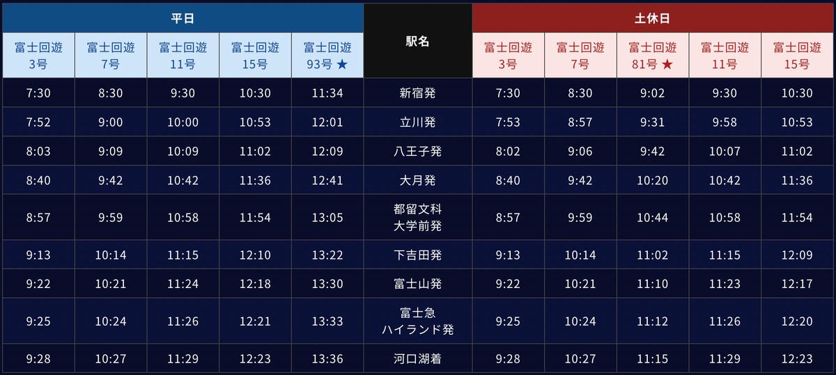 富士回遊時刻表新宿→河口湖 富士回遊時刻表新宿→河口湖