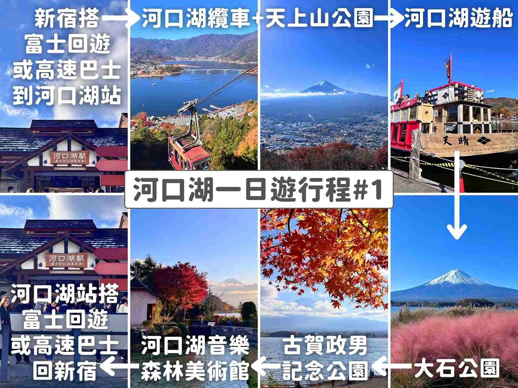 河口湖一日遊行程路線
