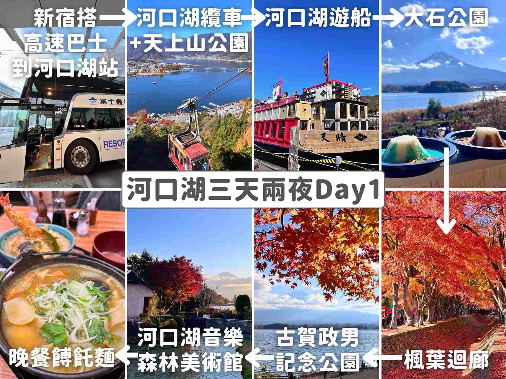 河口湖三天兩夜行程第一天