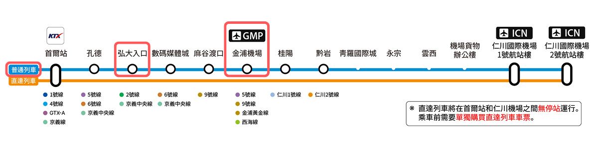 AREX機場快線路線圖 AREX機場快線路線圖